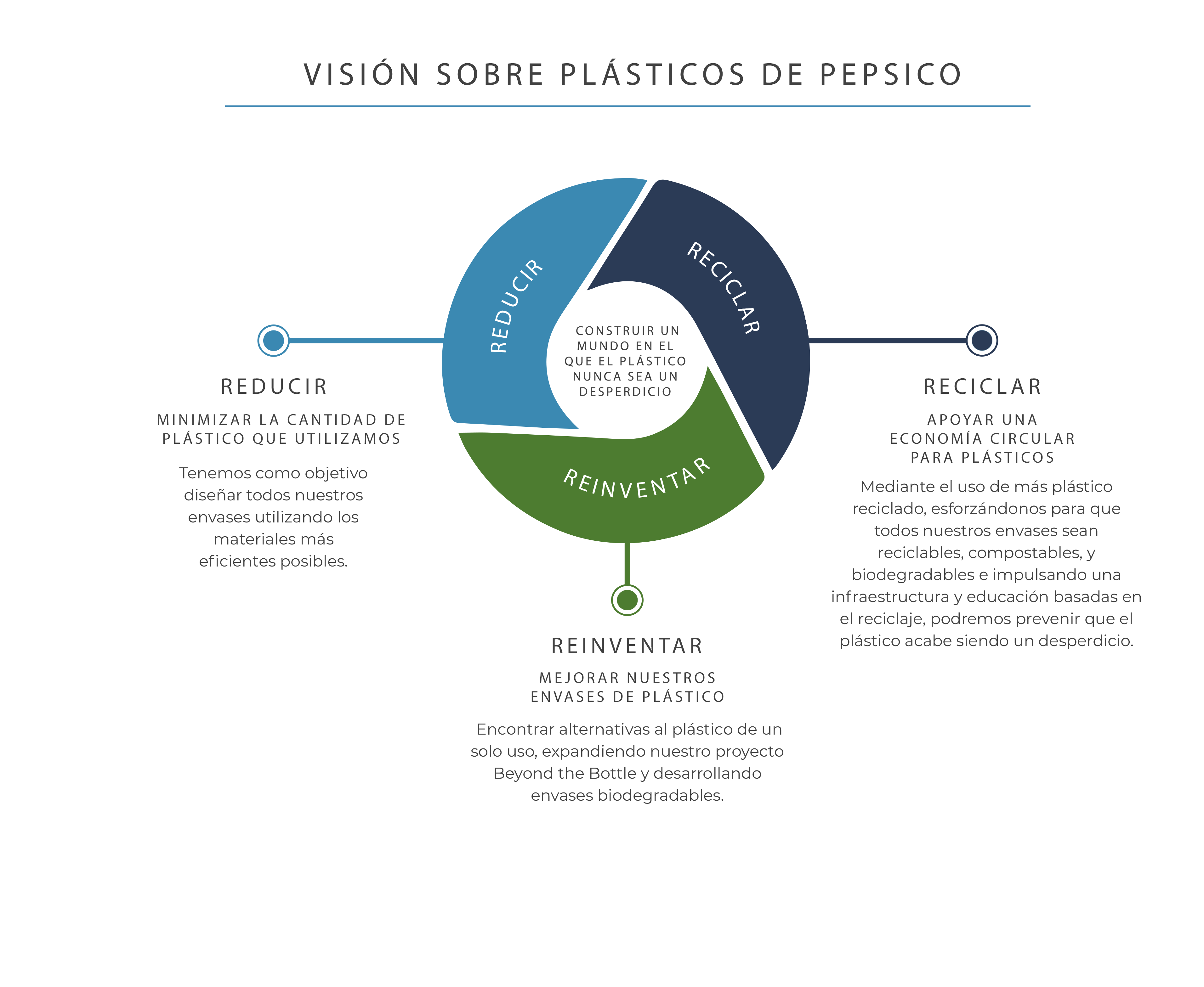 Gráfico Visión Plasticos web